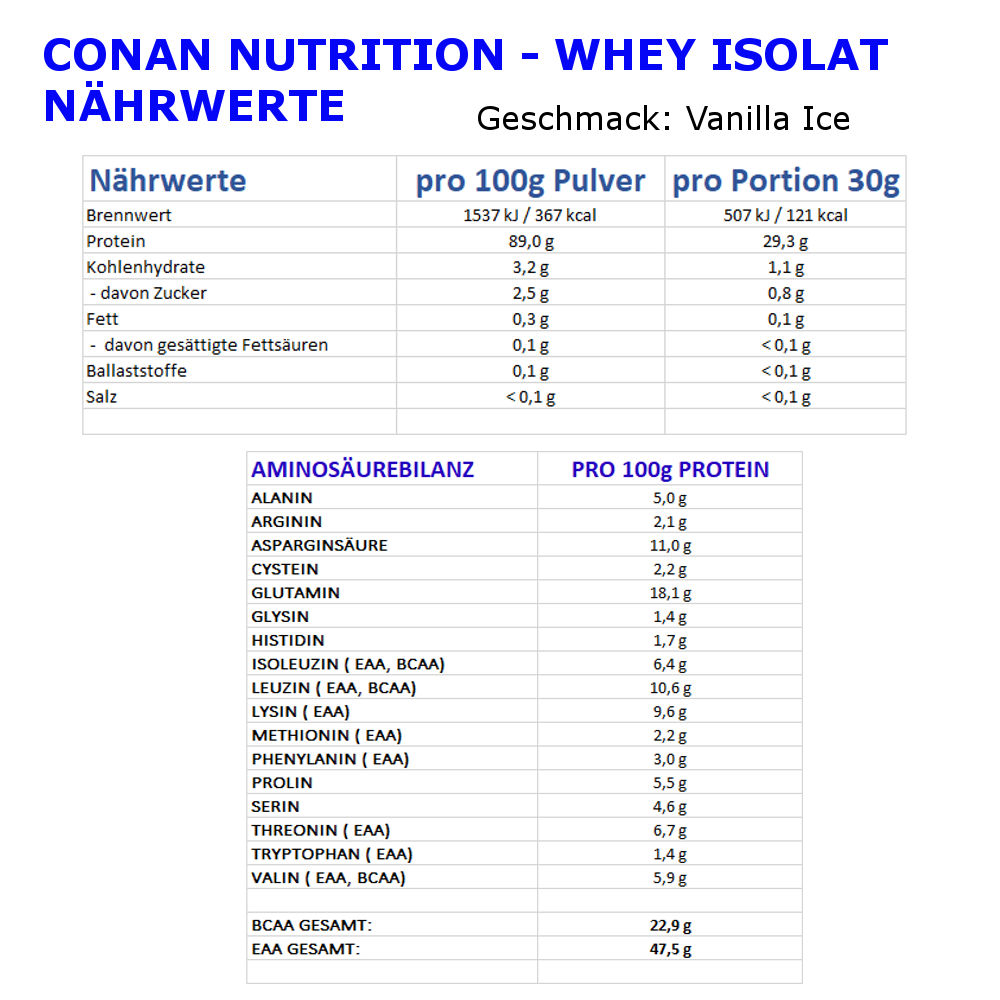 Conan Nutrition - Whey Isolat - Nährwerte